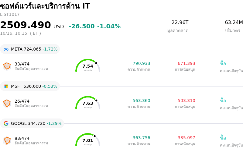 ซอฟต์แวร์และบริการด้าน IT