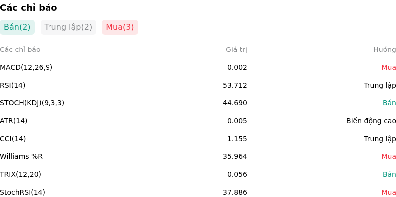 IndicatorAnalysis