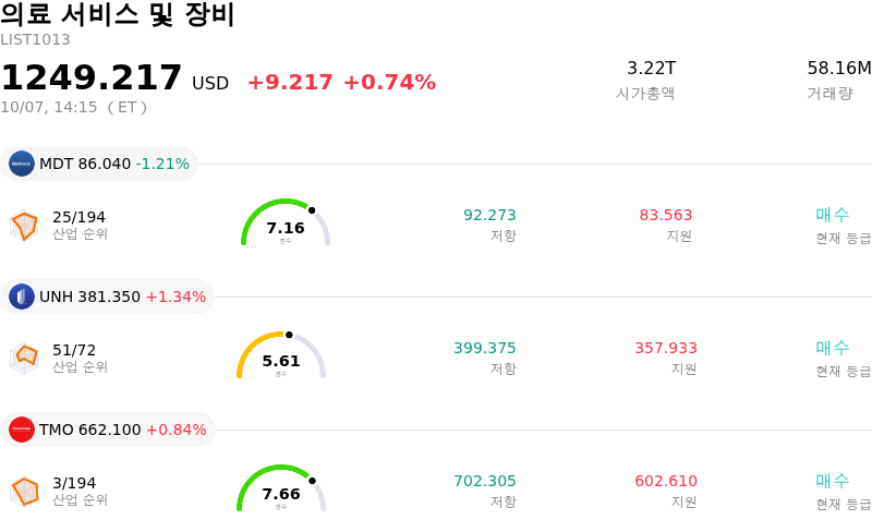 의료 서비스 및 장비