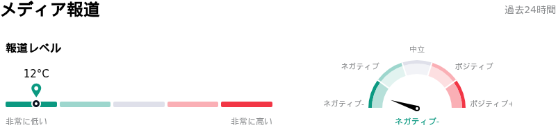 Charter Communications Incメディア報道