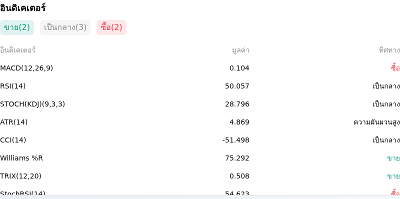 IndicatorAnalysis