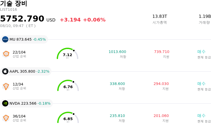 기술 장비