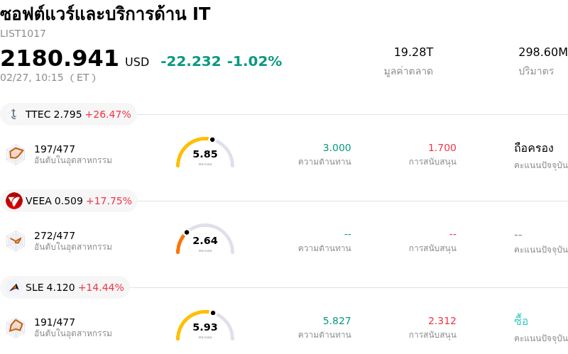 ซอฟต์แวร์และบริการด้าน IT