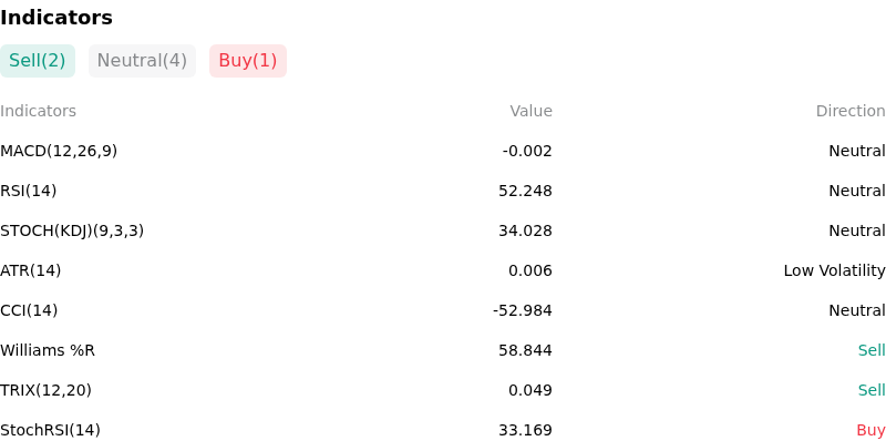 IndicatorAnalysis