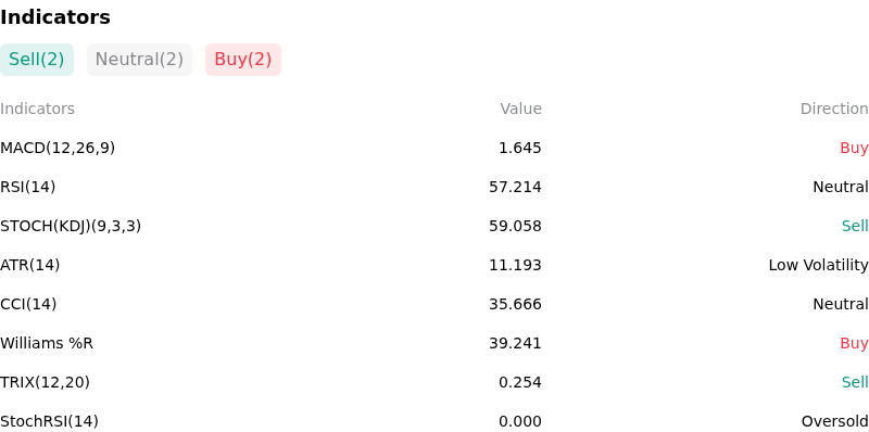 IndicatorAnalysis
