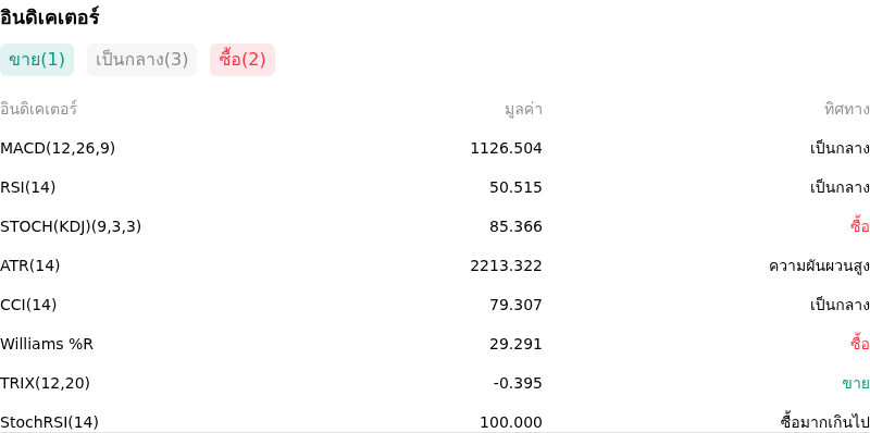 IndicatorAnalysis