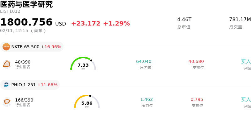 医药与医学研究