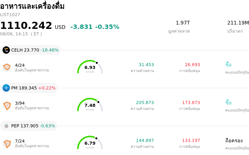 อาหารและเครื่องดื่ม