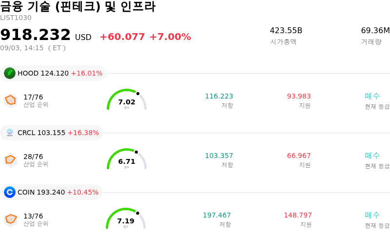 금융 기술 (핀테크) 및 인프라