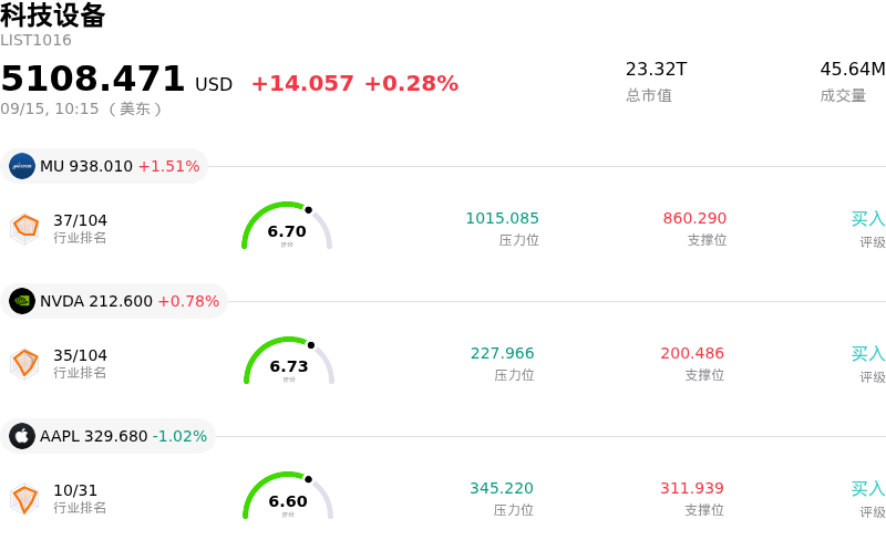 科技设备