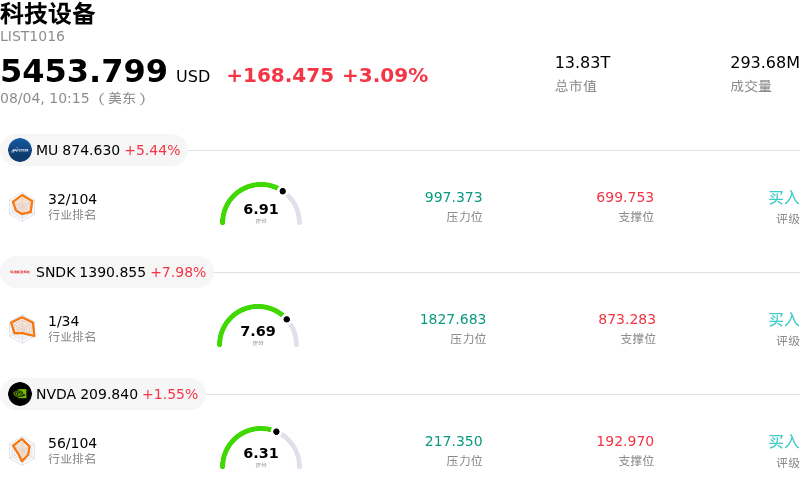 科技设备