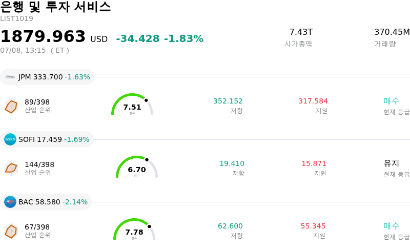 은행 및 투자 서비스