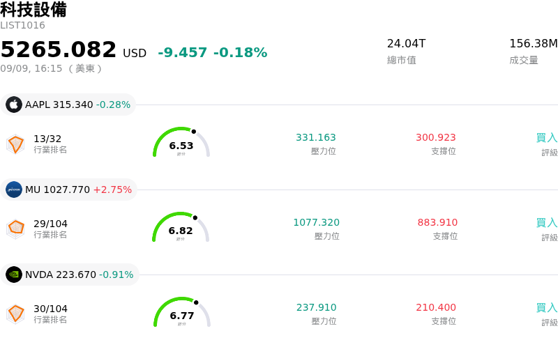科技設備