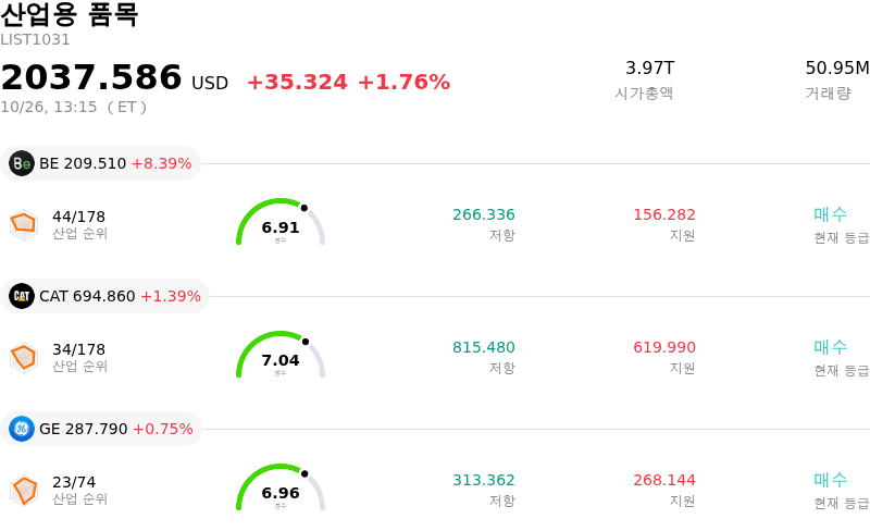 산업용 품목