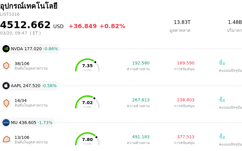 อุปกรณ์เทคโนโลยี