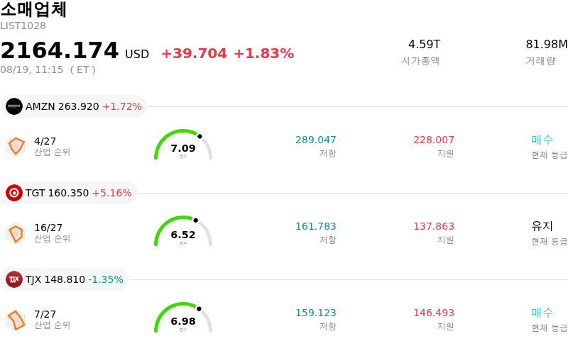 소매업체