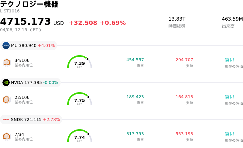テクノロジー機器