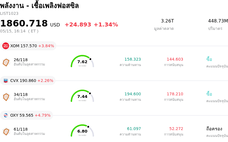 พลังงาน - เชื้อเพลิงฟอสซิล