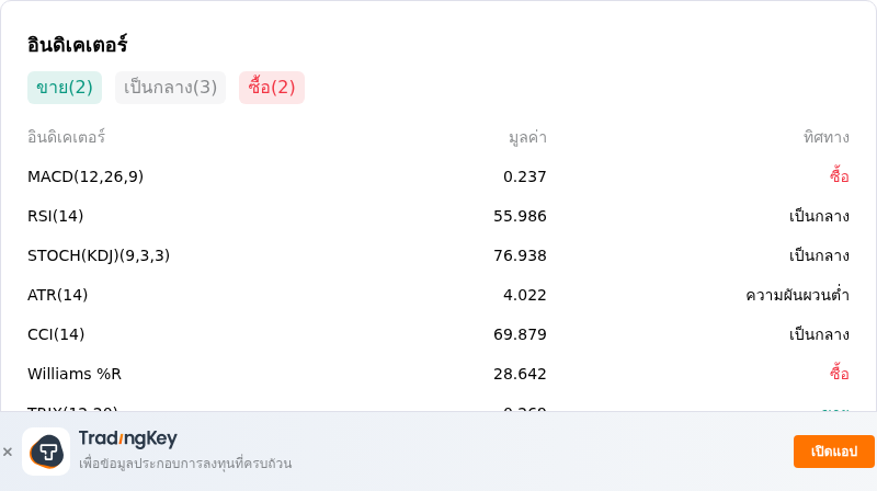 IndicatorAnalysis