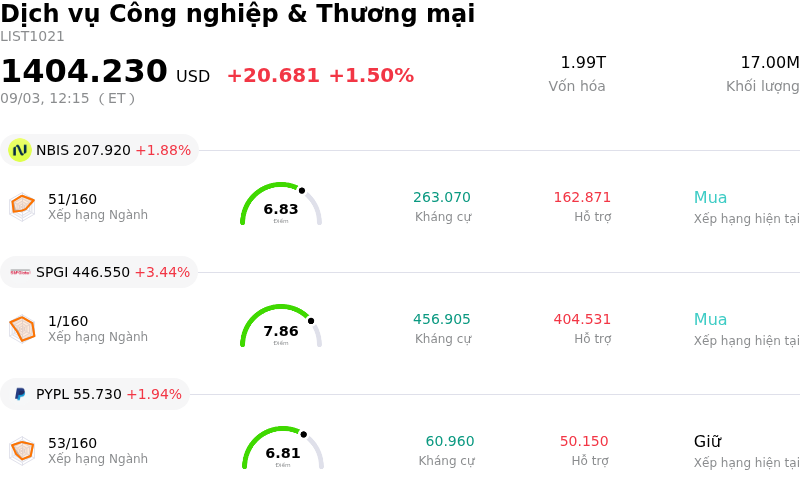 Dịch vụ Công nghiệp & Thương mại