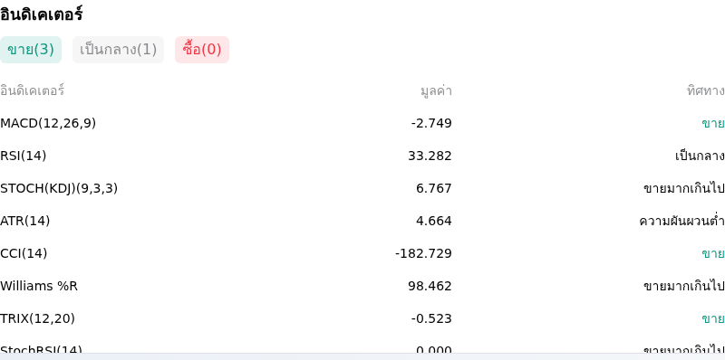 IndicatorAnalysis