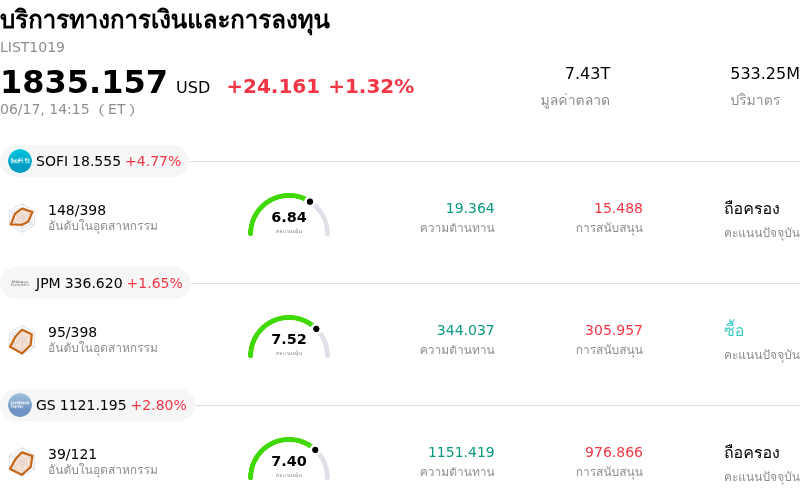 บริการทางการเงินและการลงทุน