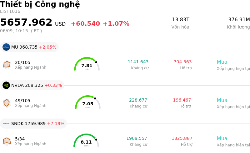 Thiết bị Công nghệ