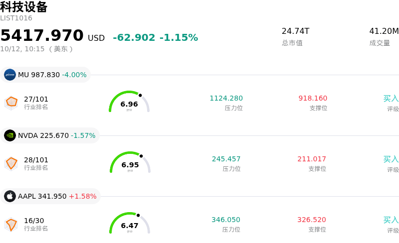 科技设备