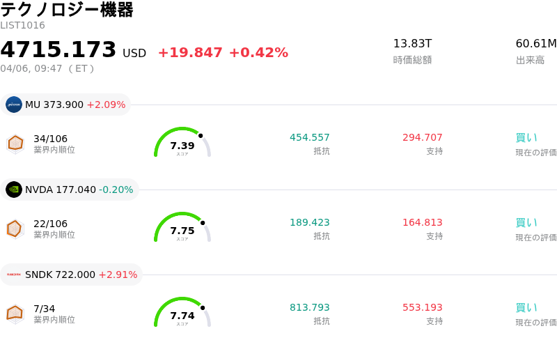 テクノロジー機器