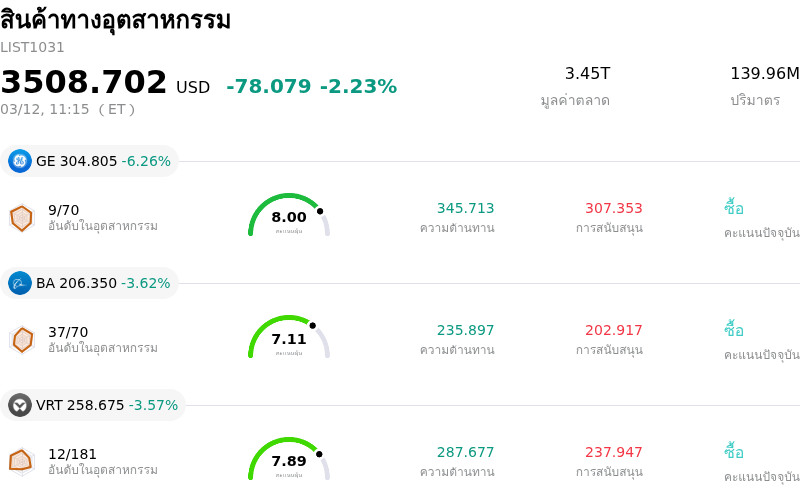 สินค้าทางอุตสาหกรรม