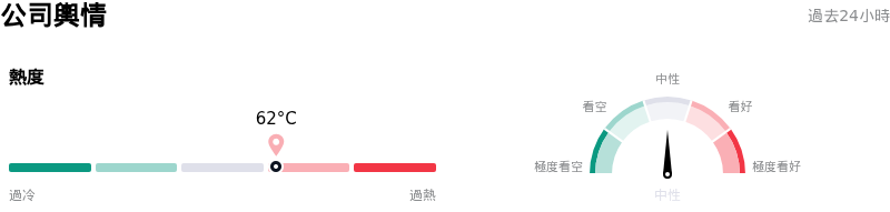 Arista Networks Inc公司輿情