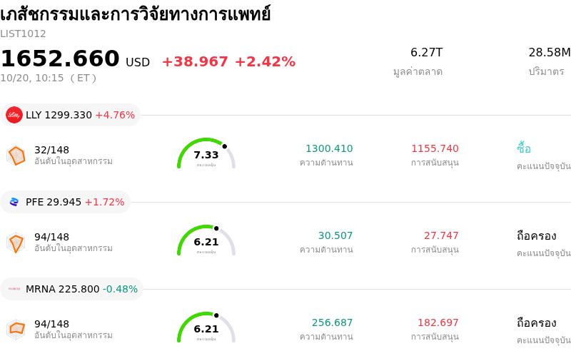 เภสัชกรรมและการวิจัยทางการแพทย์