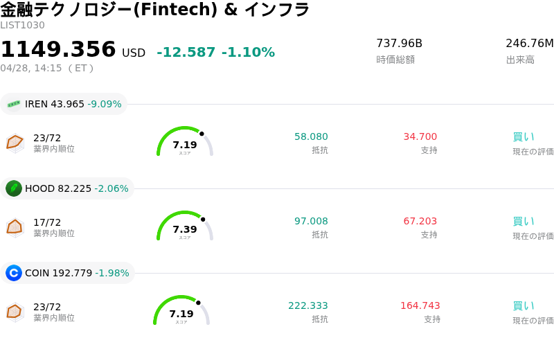 金融テクノロジー(Fintech) & インフラ