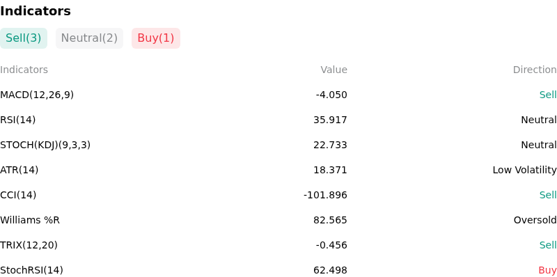 IndicatorAnalysis