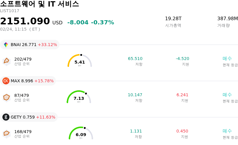 소프트웨어 및 IT 서비스