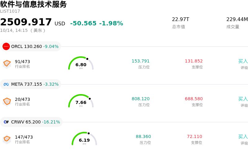 软件与信息技术服务