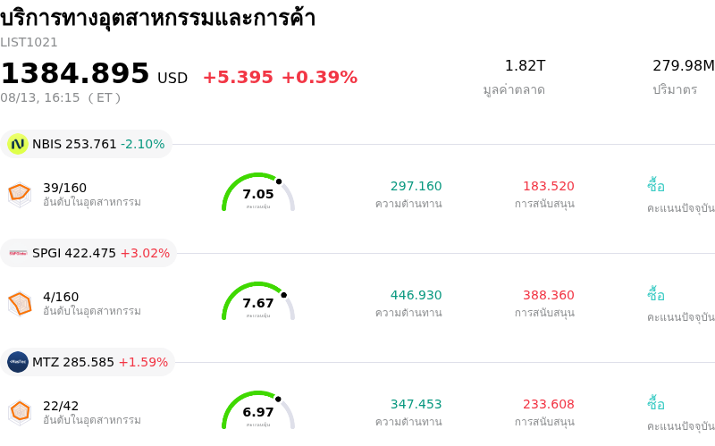 บริการทางอุตสาหกรรมและการค้า