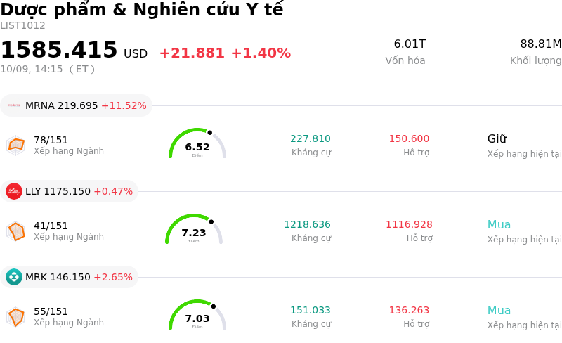 Dược phẩm & Nghiên cứu Y tế
