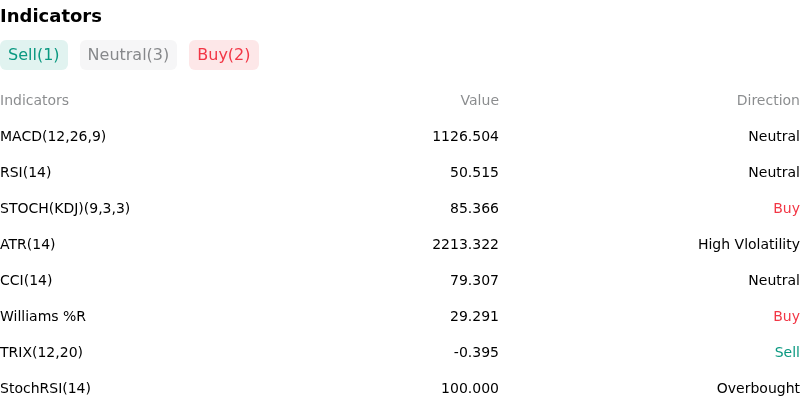 IndicatorAnalysis