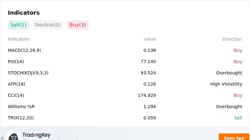 IndicatorAnalysis