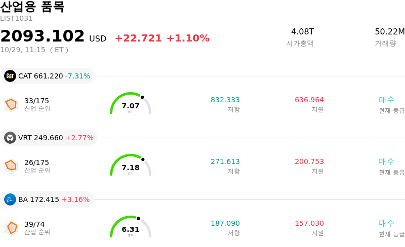 산업용 품목