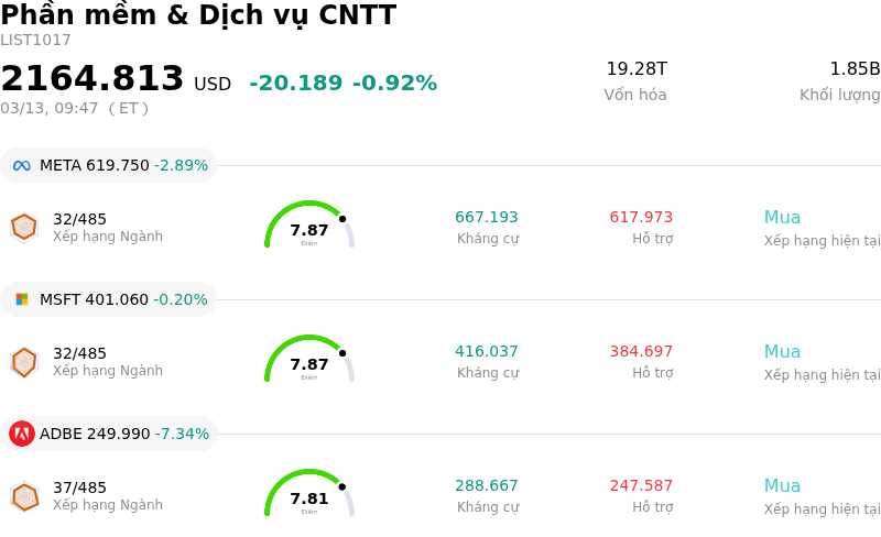 Phần mềm & Dịch vụ CNTT