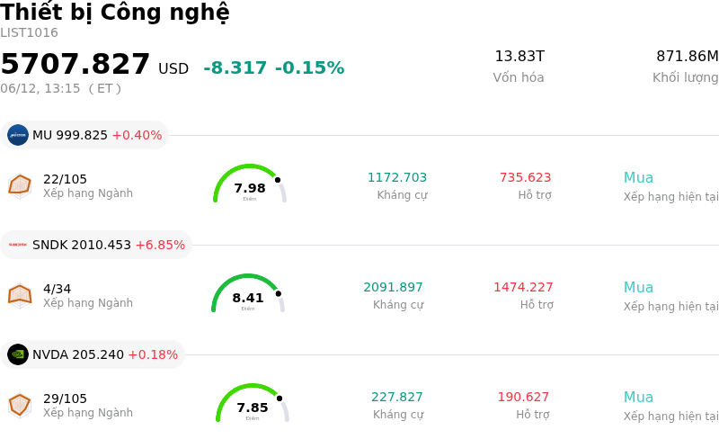 Thiết bị Công nghệ