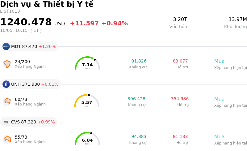 Dịch vụ & Thiết bị Y tế