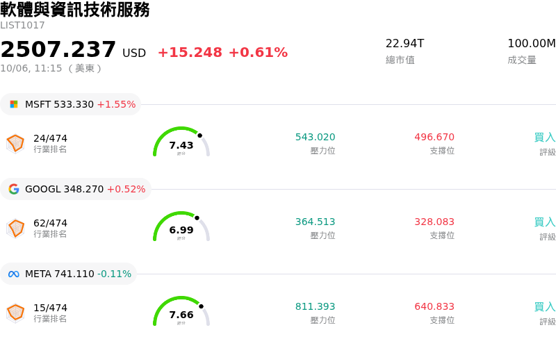軟體與資訊技術服務