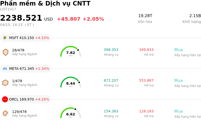 Phần mềm & Dịch vụ CNTT