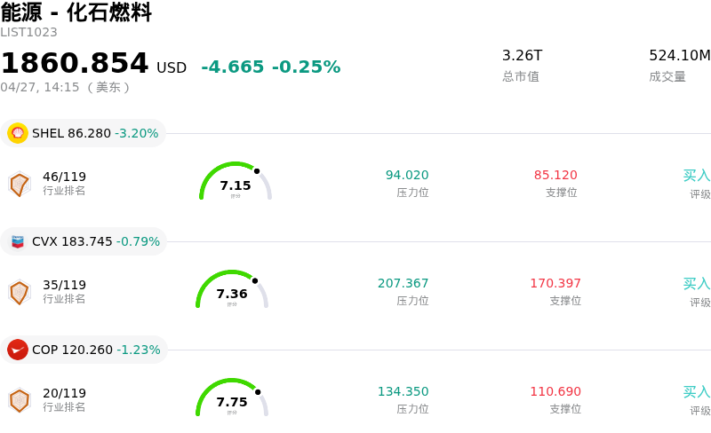 能源 - 化石燃料