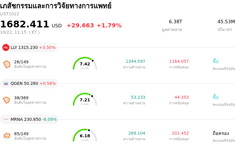 เภสัชกรรมและการวิจัยทางการแพทย์