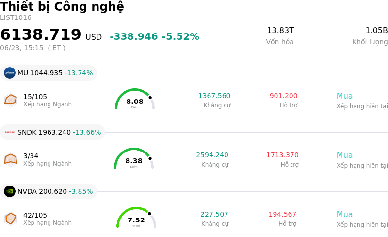 Thiết bị Công nghệ