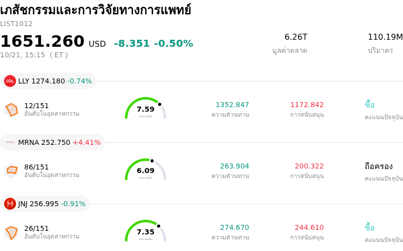 เภสัชกรรมและการวิจัยทางการแพทย์